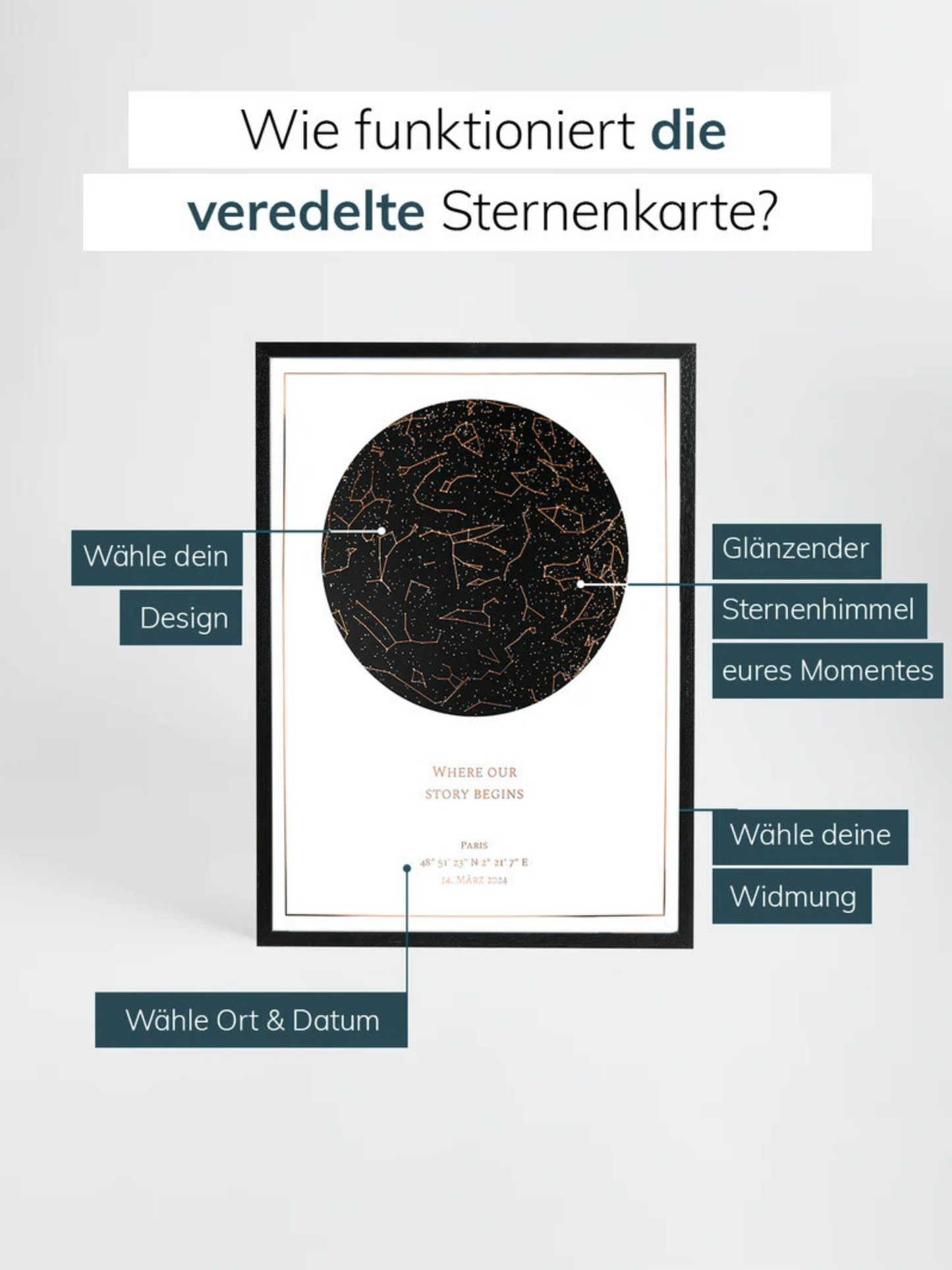 Sterrenkaart
